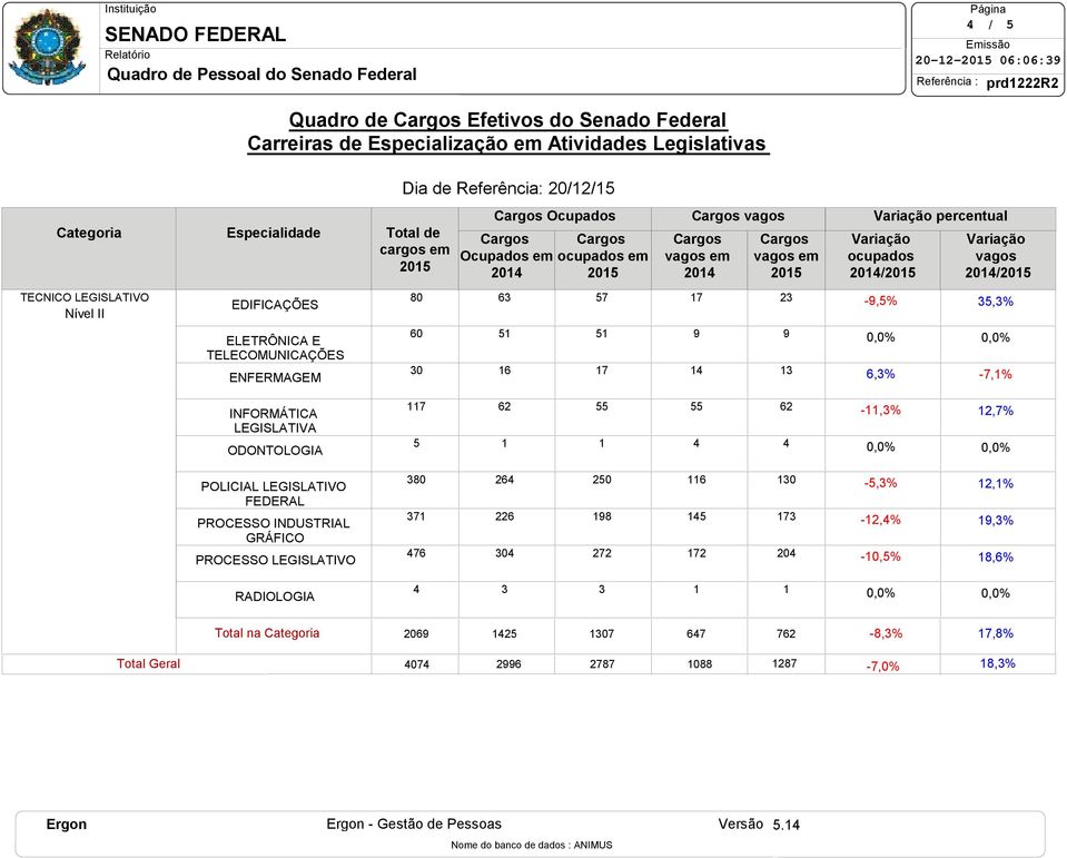 -,% INFORMÁTICA LEGISLATIVA ODONTOLOGIA 6 6 -,%,% POLICIAL LEGISLATIVO FEDERAL PROCESSO LEGISLATIVO 6 6 6 6