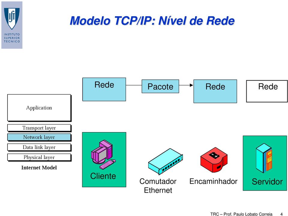 Comutador Ethernet Encaminhador