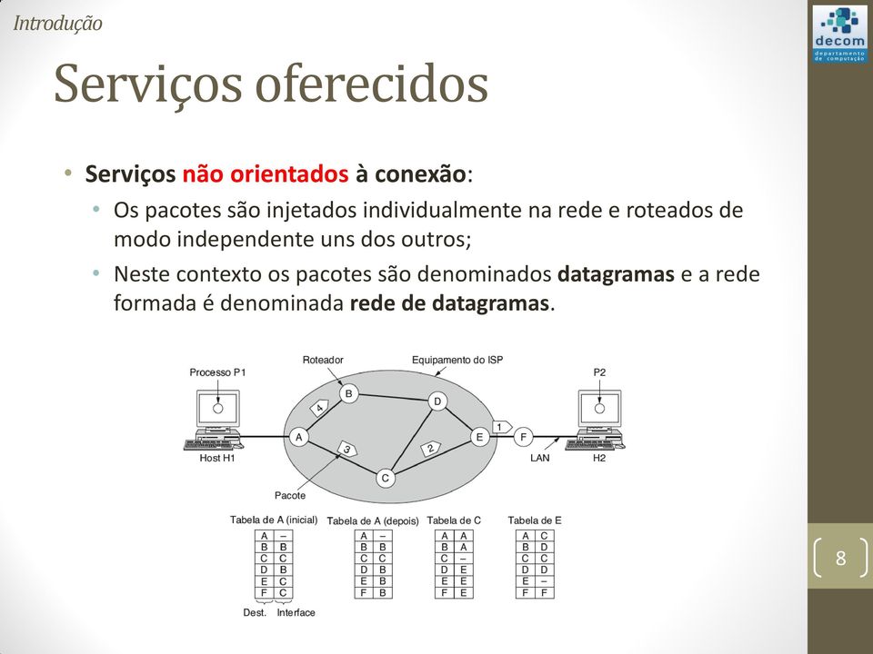 modo independente uns dos outros; Neste contexto os pacotes são