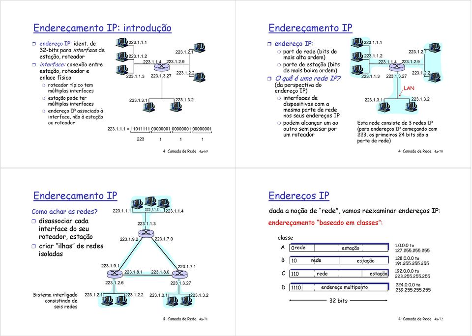 interface, não à estação ou roteador............4...9.........7......... = 0 0000000 0000000 0000000 endereço IP: part de (bits de mais alta ordem) parte de estação (bits de mais baixa ordem) O quêéuma IP?