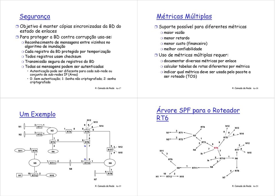 sub-s IP (Área) 0: Sem autenticação; : Senha não criptografada; : senha criptografada 4a-7 Métricas Múltiplas Suporte possível para diferentes métricas maior vazão menor retardo menor custo