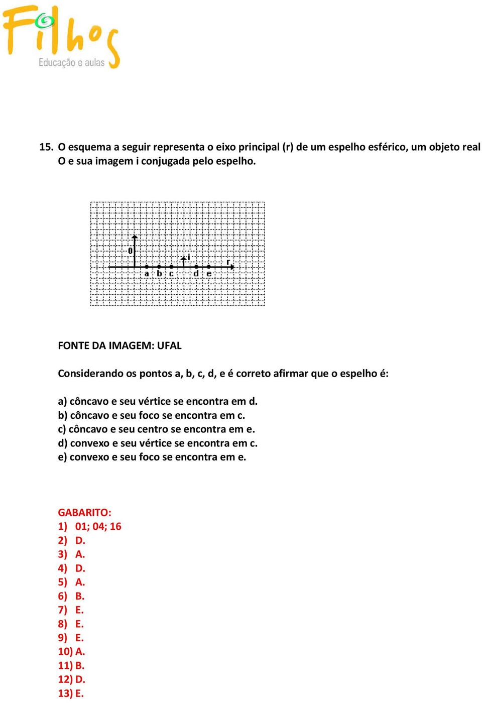 d. b) côncavo e seu foco se encontra em c. c) côncavo e seu centro se encontra em e. d) convexo e seu vértice se encontra em c.