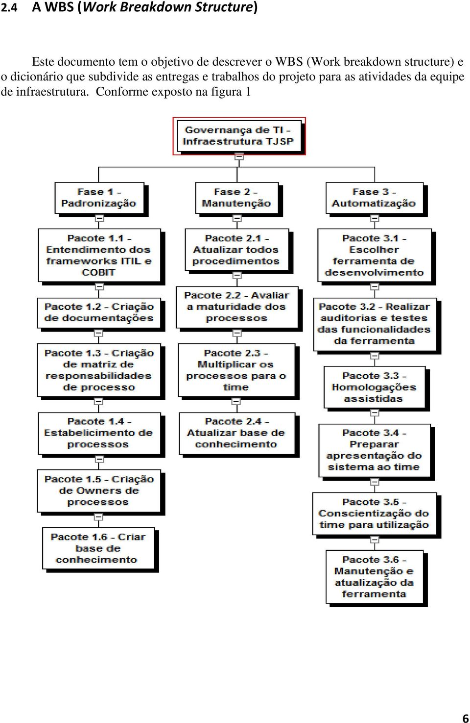 dicionário que subdivide as entregas e trabalhos do projeto