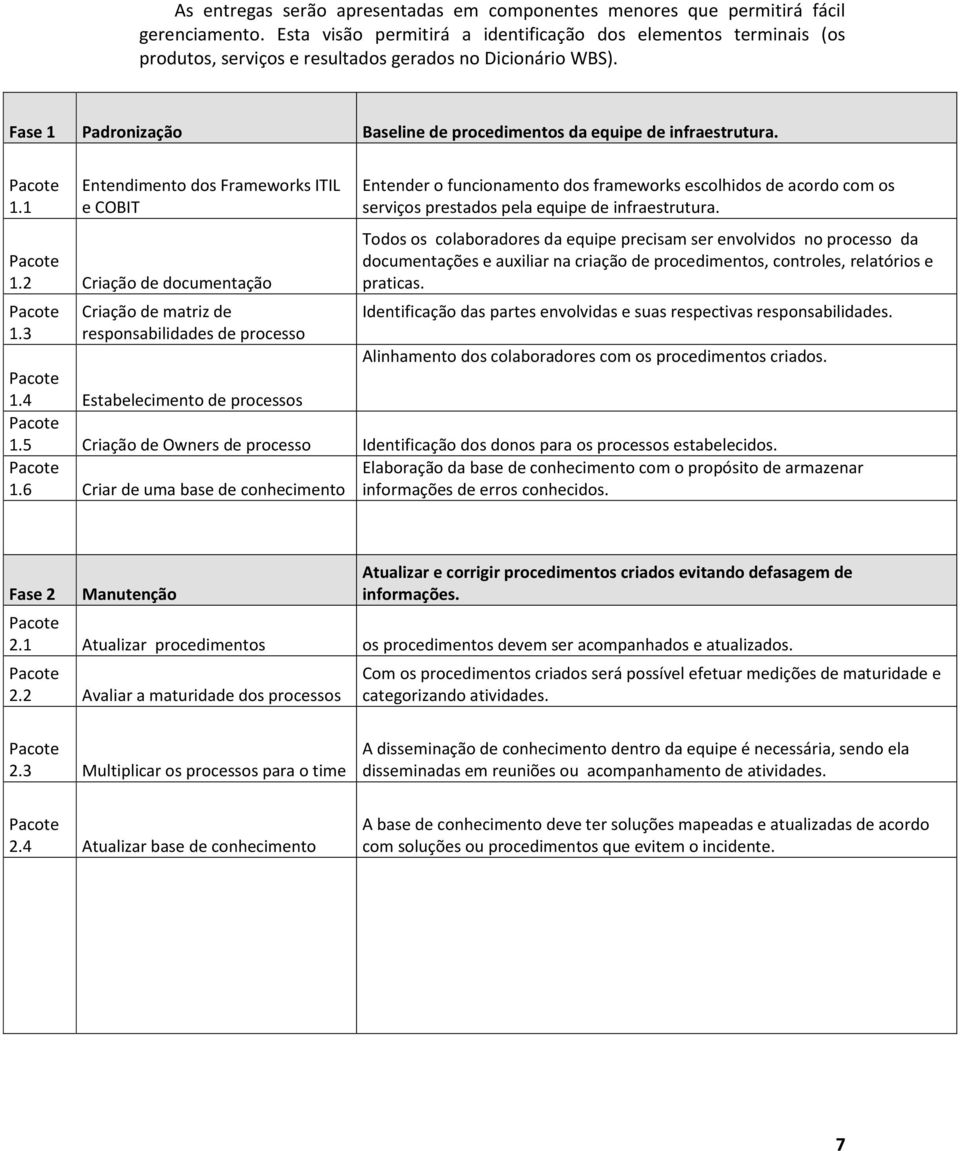 1.1 Entendimento dos Frameworks ITIL e COBIT 1.2 Criação de documentação 1.