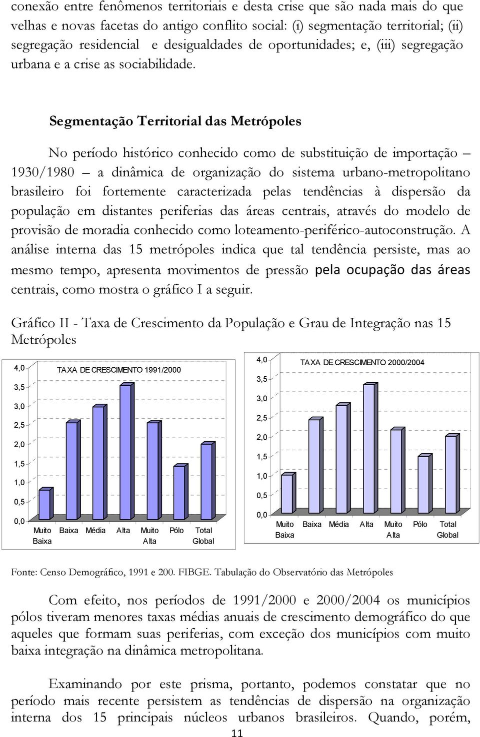 Segmentação Territorial das Metrópoles No período histórico conhecido como de substituição de importação 1930/1980 a dinâmica de organização do sistema urbano-metropolitano brasileiro foi fortemente