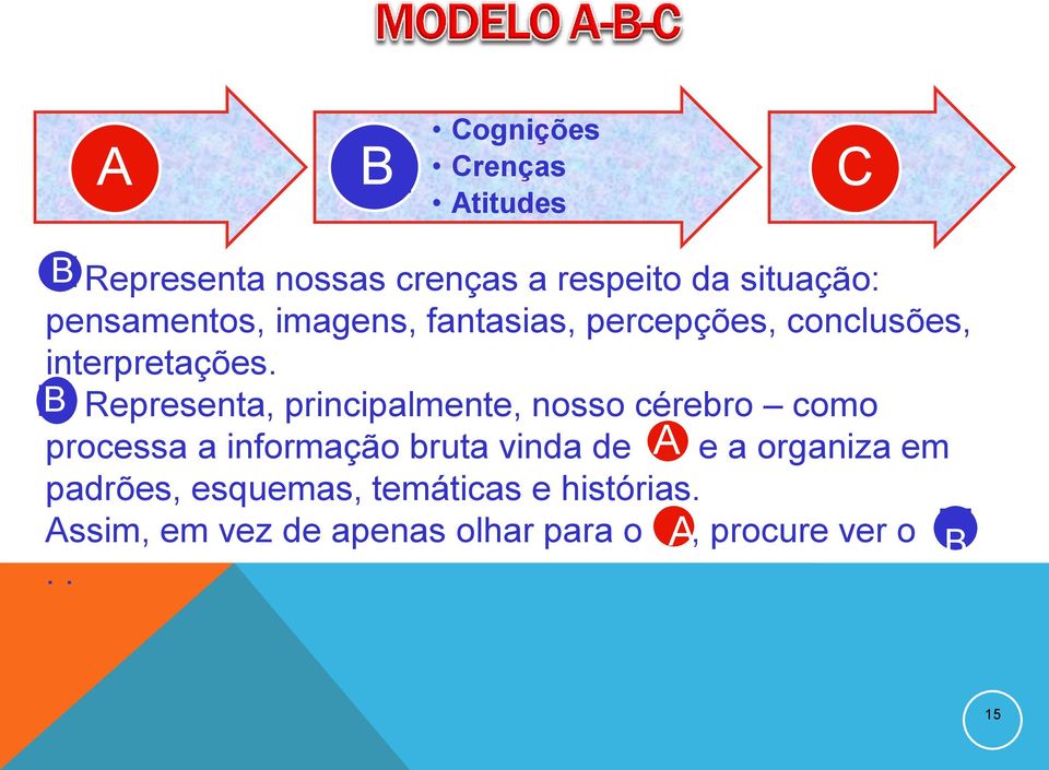 B Representa, principalmente, nosso cérebro como processa a informação bruta vinda de A e