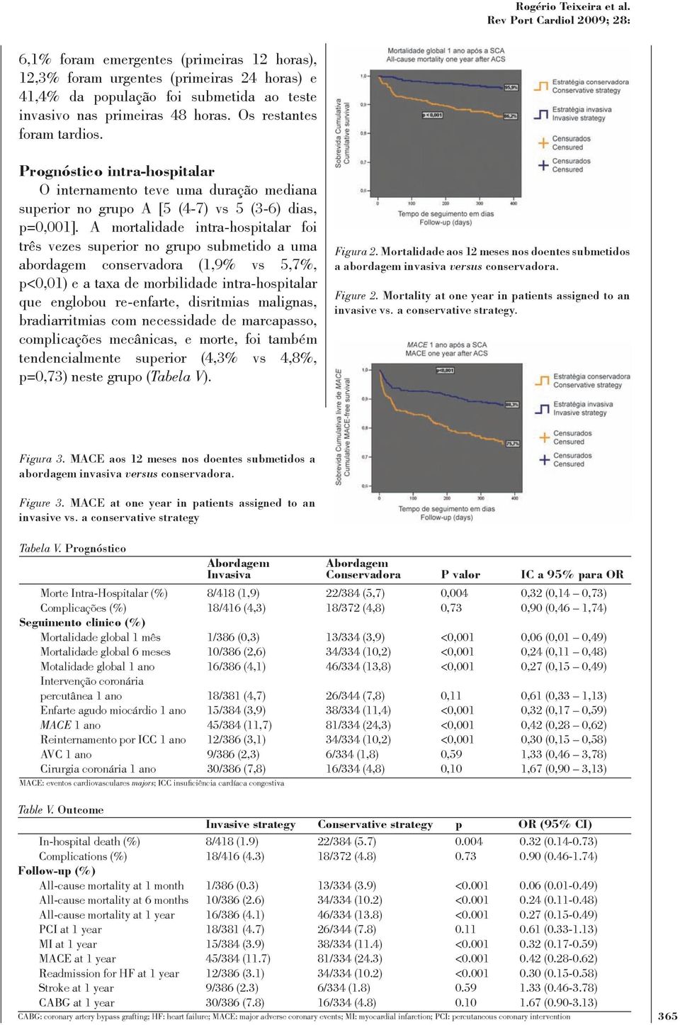 Os restantes foram tardios. Prognóstico intra-hospitalar O internamento teve uma duração mediana superior no grupo A [5 (4-7) vs 5 (3-6) dias, p=0,001].