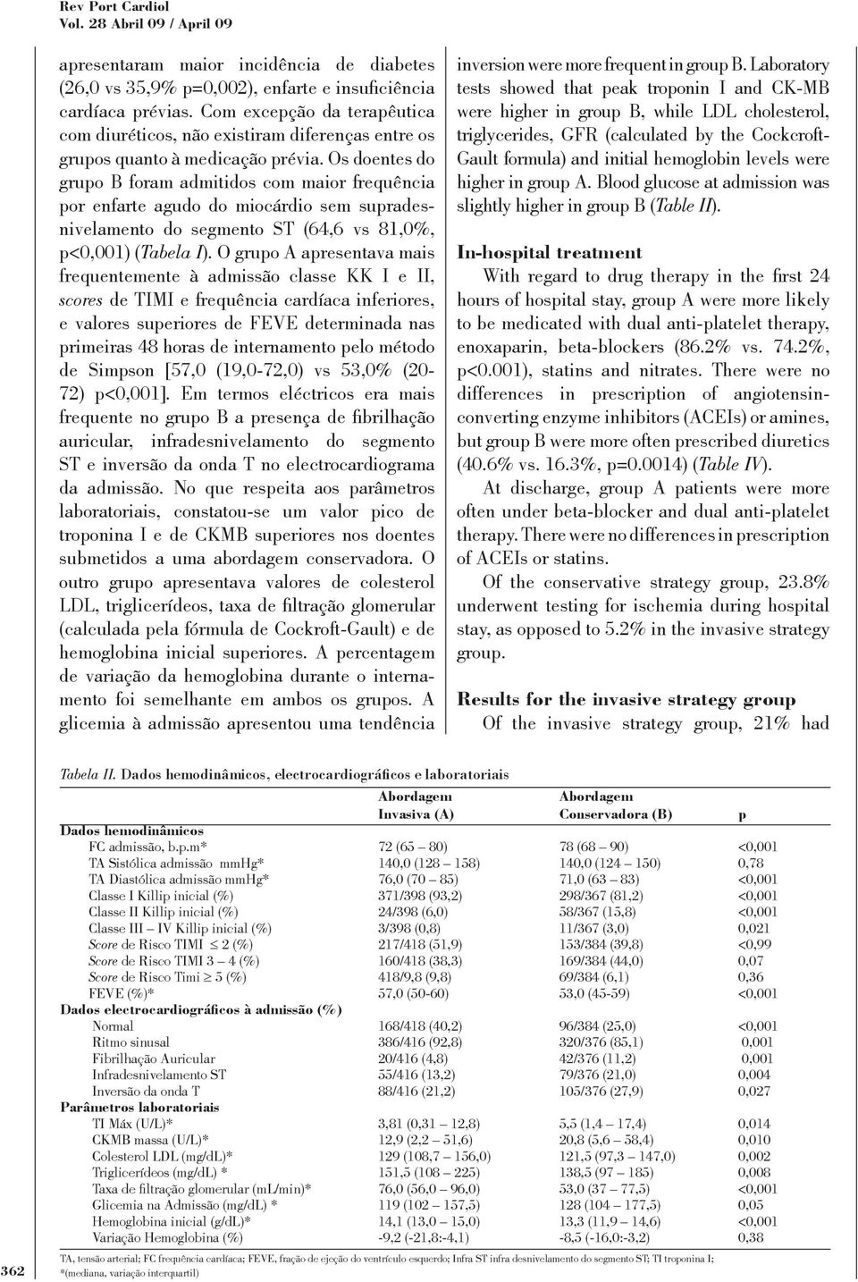 Os doentes do grupo B foram admitidos com maior frequência por enfarte agudo do miocárdio sem supradesnivelamento do segmento ST (64,6 vs 81,0%, p<0,001) (Tabela I).
