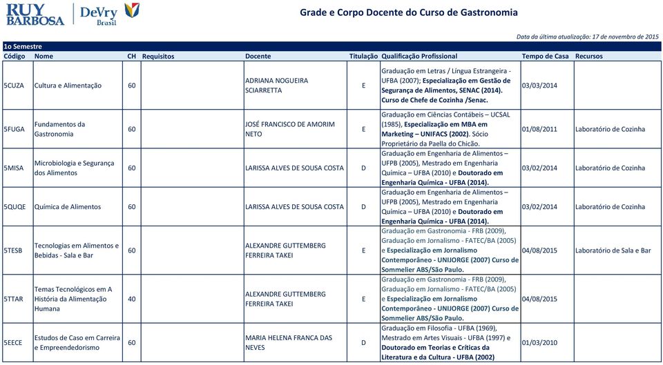 5QUQ Química de Alimentos LARISSA ALVS D SOUSA COSTA D 5TSB 5TTAR 5C Tecnologias em Alimentos e Bebidas - Sala e Bar Temas Tecnológicos em A História da Alimentação Humana studos de Caso em Carreira