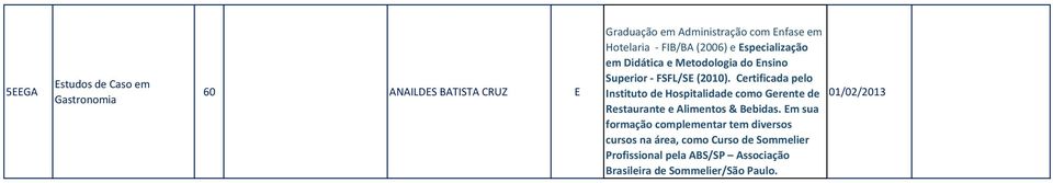 Certificada pelo Instituto de Hospitalidade como Gerente de Restaurante e Alimentos & Bebidas.