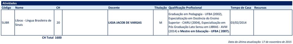 specialização em Docência do nsino Superior - CAIRU (2004), specialização em 03/02/2014 Pós Graduação Lato