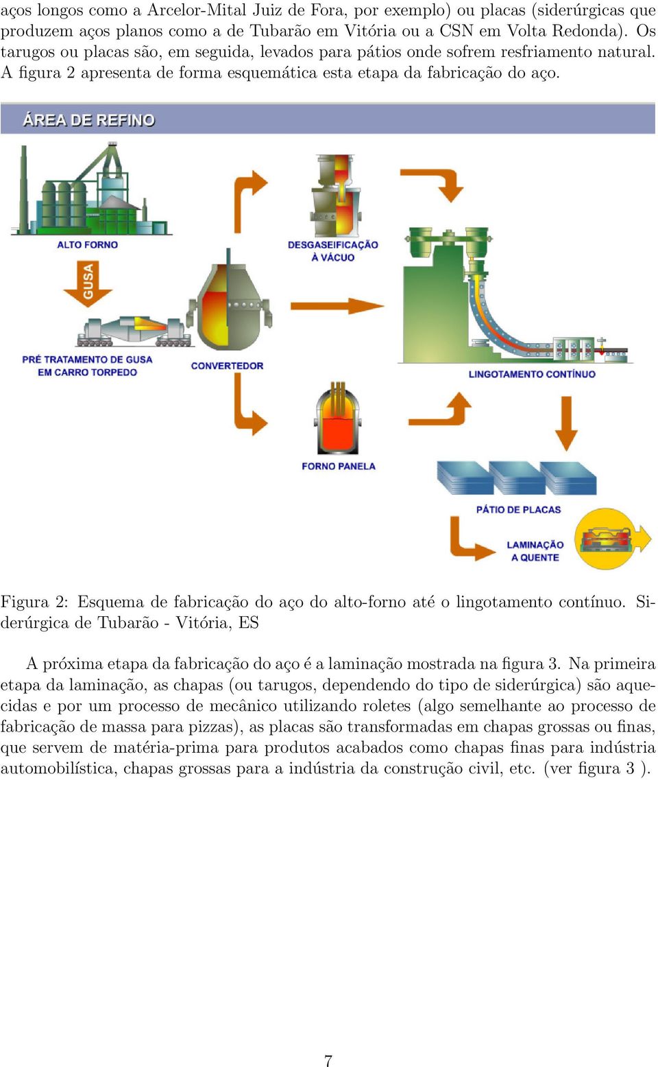 Figura 2: Esquema de fabricação do aço do alto-forno até o lingotamento contínuo. Siderúrgica de Tubarão - Vitória, ES A próxima etapa da fabricação do aço é a laminação mostrada na figura 3.