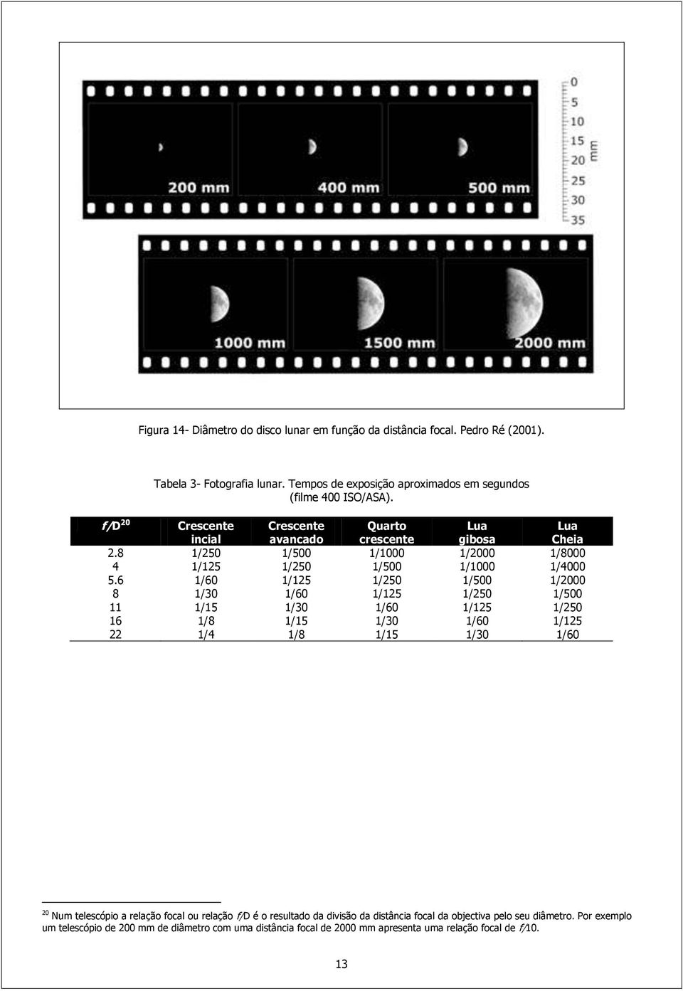 6 1/60 1/125 1/250 1/500 1/2000 8 1/30 1/60 1/125 1/250 1/500 11 1/15 1/30 1/60 1/125 1/250 16 1/8 1/15 1/30 1/60 1/125 22 1/4 1/8 1/15 1/30 1/60 20 Num telescópio a relação focal