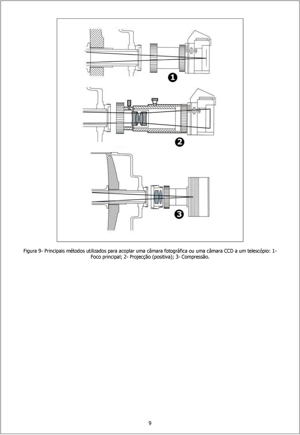 câmara CCD a um telescópio: 1- Foco