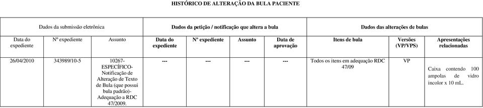 Versões (VP/VPS) Apresentações relacionadas 26/04/2010 343989/10-5 10267- ESPECÍFICO- Notificação de Alteração de Texto de Bula (que