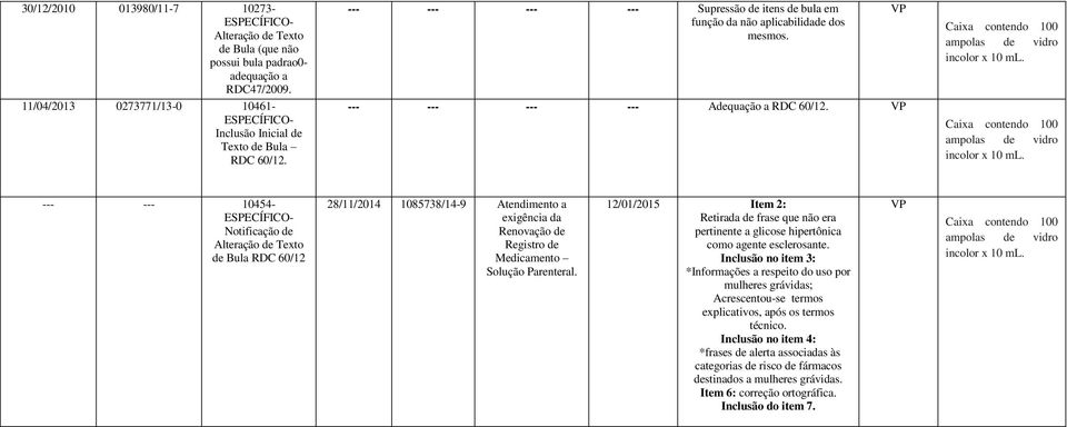 --- --- --- --- Adequação a RDC 60/12. VP VP Caixa contendo 100 ampolas de vidro incolor x 10 ml.