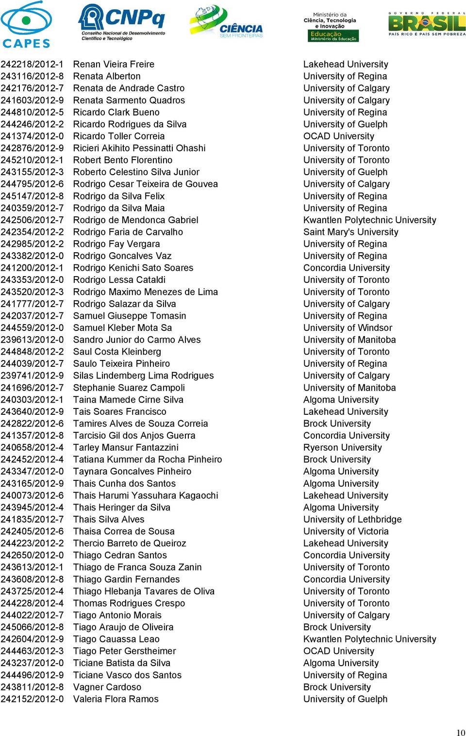 242876/2012-9 Ricieri Akihito Pessinatti Ohashi University of Toronto 245210/2012-1 Robert Bento Florentino University of Toronto 243155/2012-3 Roberto Celestino Silva Junior University of Guelph