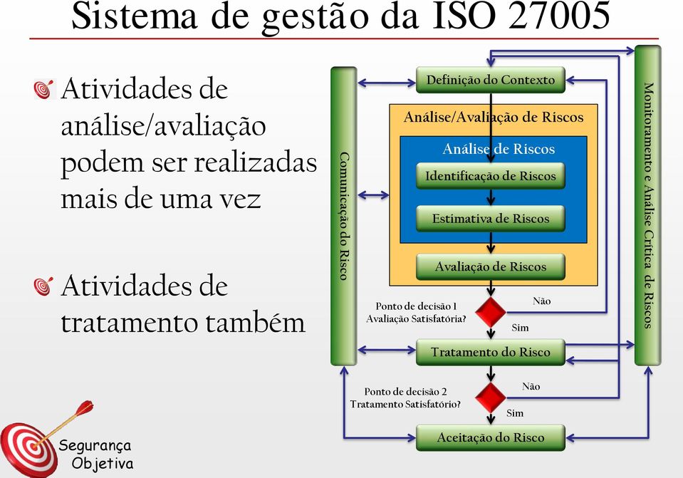 Satisfatória?