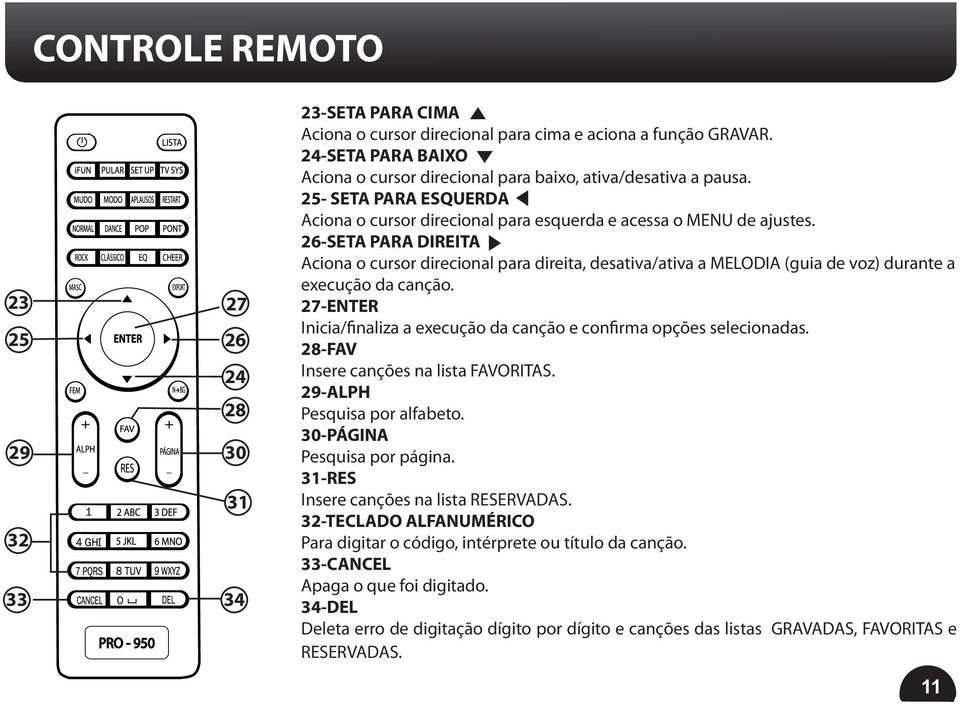 26-SETA PARA DIREITA Aciona o cursor direcional para direita, desativa/ativa a MELODIA (guia de voz) durante a execução da canção.