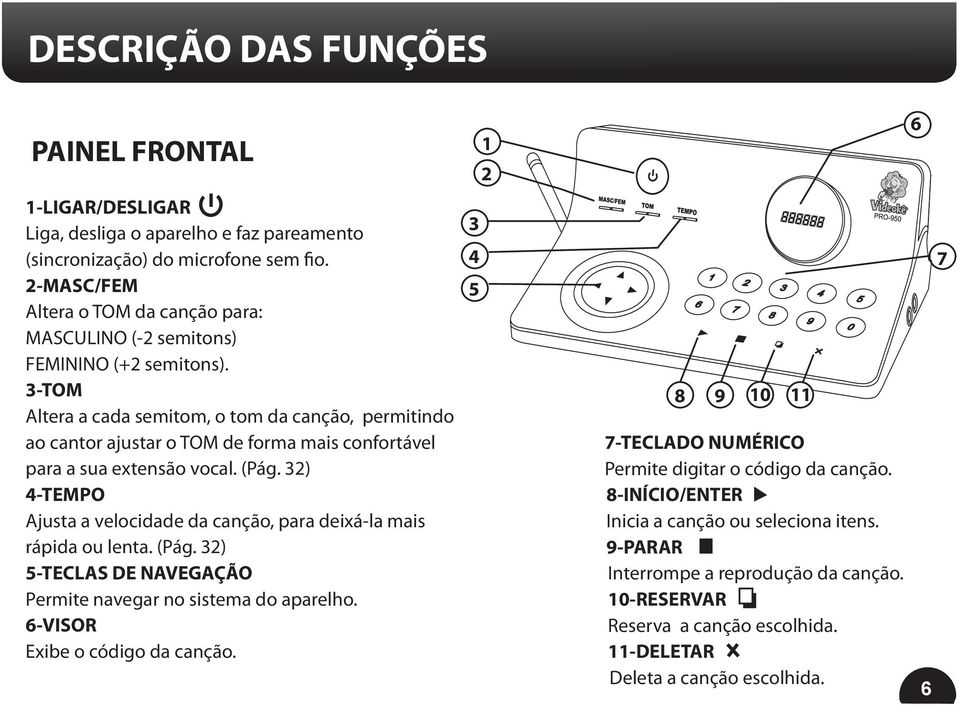 3-TOM Altera a cada semitom, o tom da canção, permitindo ao cantor ajustar o TOM de forma mais confortável para a sua extensão vocal. (Pág.