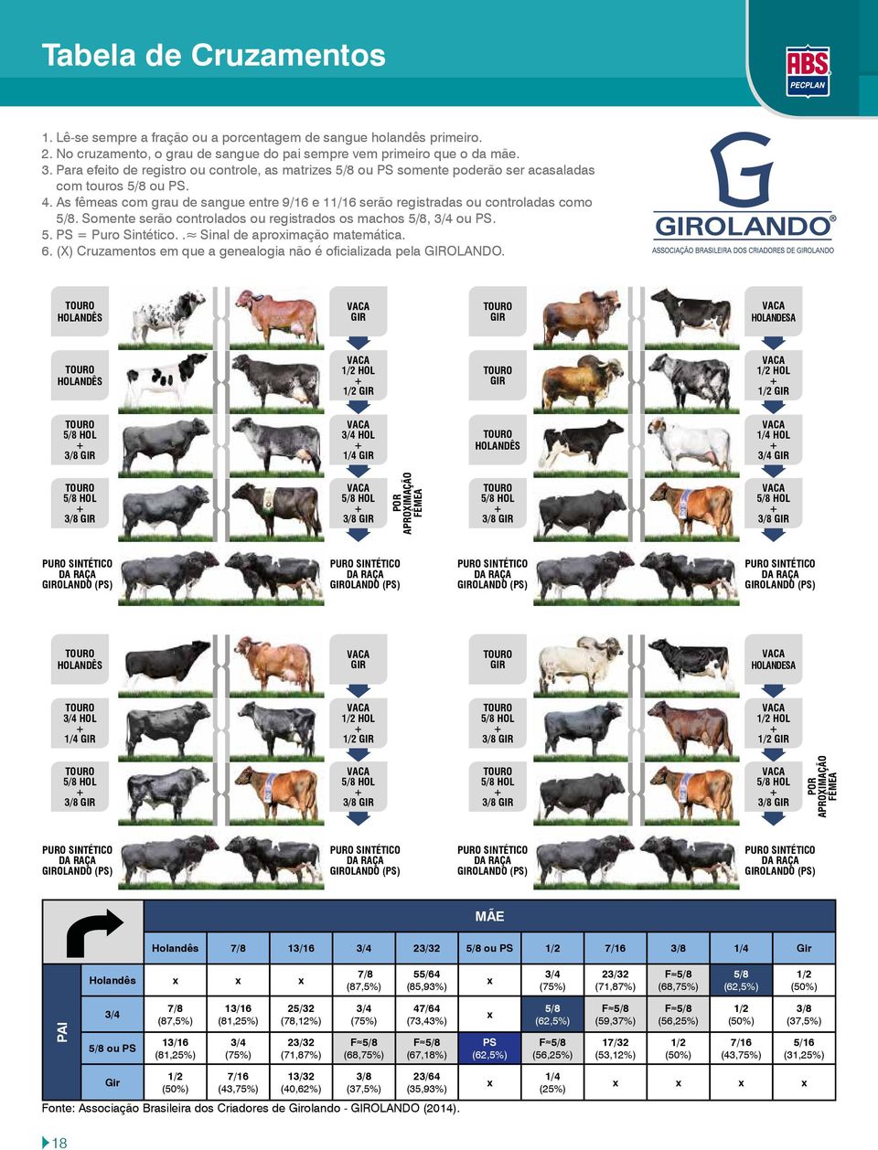 Somente serão controlados ou registrados os machos /, / ou PS.. PS = Puro Sintético.. Sinal de aproximação matemática.. (X) Cruzamentos em que a genealogia não é oficializada pela GIROLANDO.