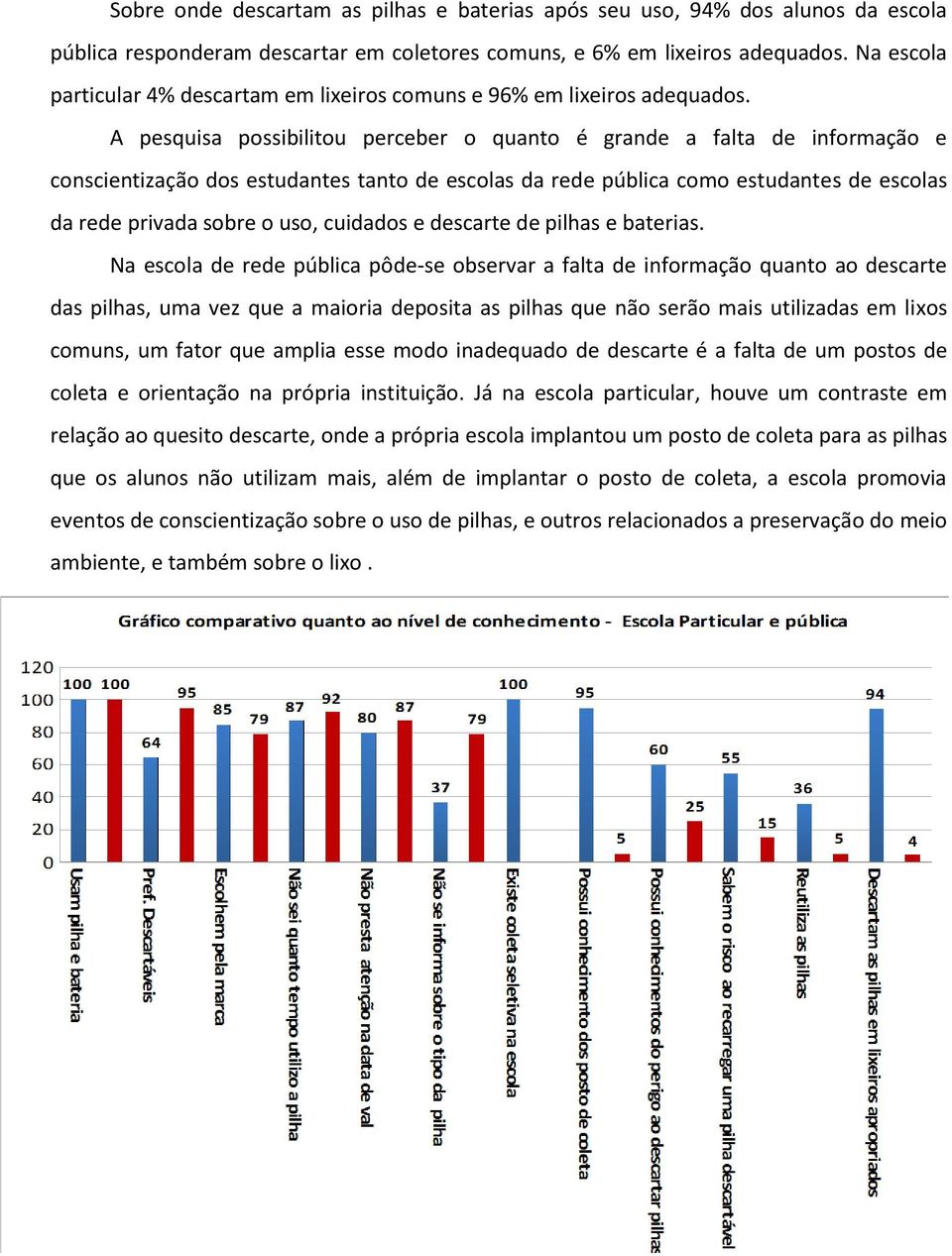 A pesquisa possibilitou perceber o quanto é grande a falta de informação e conscientização dos estudantes tanto de escolas da rede pública como estudantes de escolas da rede privada sobre o uso,