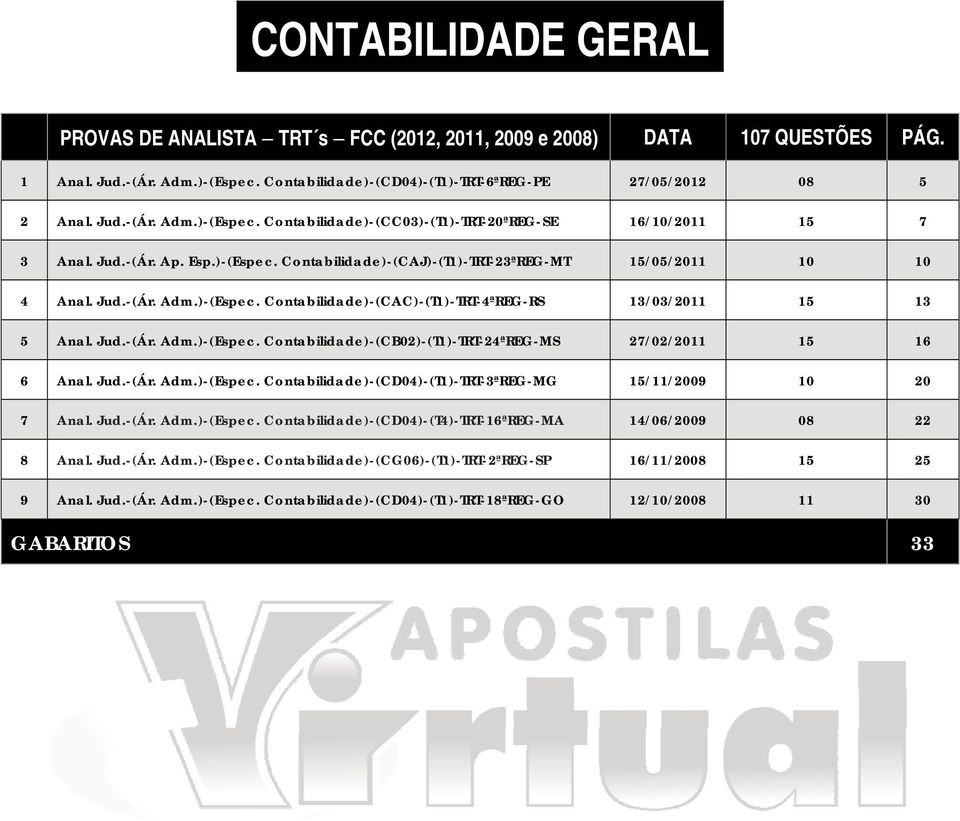 Jud.-(Ár. Adm.)-(Espec. Contabilidade)-(CD04)-(T1)-TRT-3ªREG-MG 15/11/2009 10 20 7 Anal. Jud.-(Ár. Adm.)-(Espec. Contabilidade)-(CD04)-(T4)-TRT-16ªREG-MA 14/06/2009 08 22 8 Anal. Jud.-(Ár. Adm.)-(Espec. Contabilidade)-(CG06)-(T1)-TRT-2ªREG-SP 16/11/2008 15 25 9 Anal.