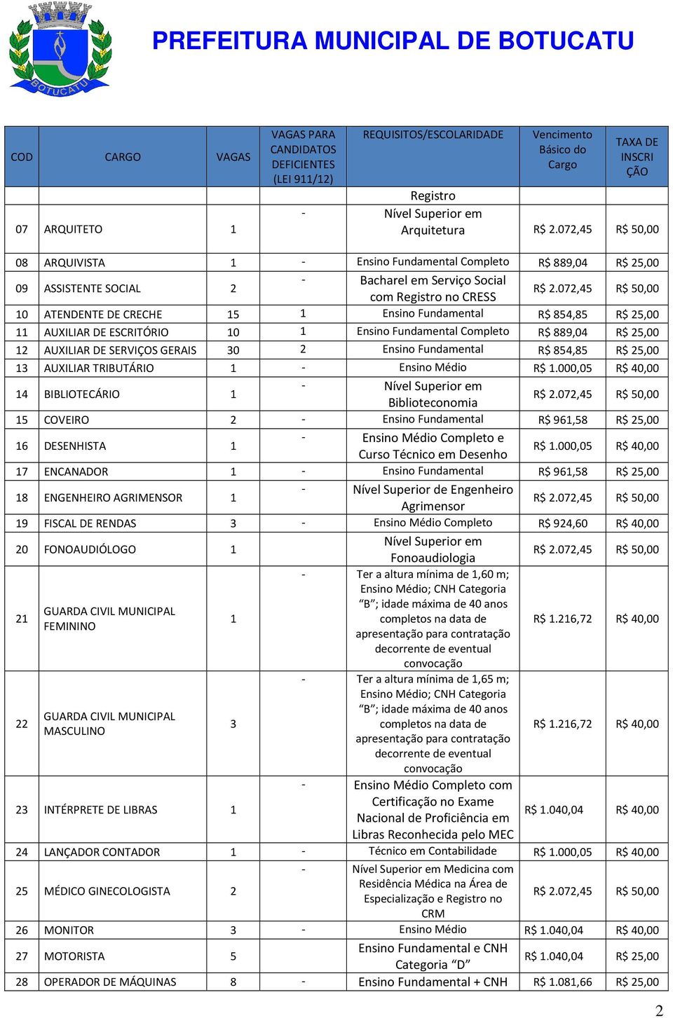 072,45 R$ 50,00 com Registro no CRESS 10 ATENDENTE DE CRECHE 15 1 Ensino Fundamental R$ 854,85 R$ 25,00 11 AUXILIAR DE ESCRITÓRIO 10 1 Ensino Fundamental Completo R$ 889,04 R$ 25,00 12 AUXILIAR DE