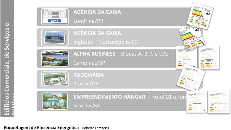 BUSINESS Blocos A, B, C e D/E Campinas/SP RODOVIÁRIA Brasília/DF