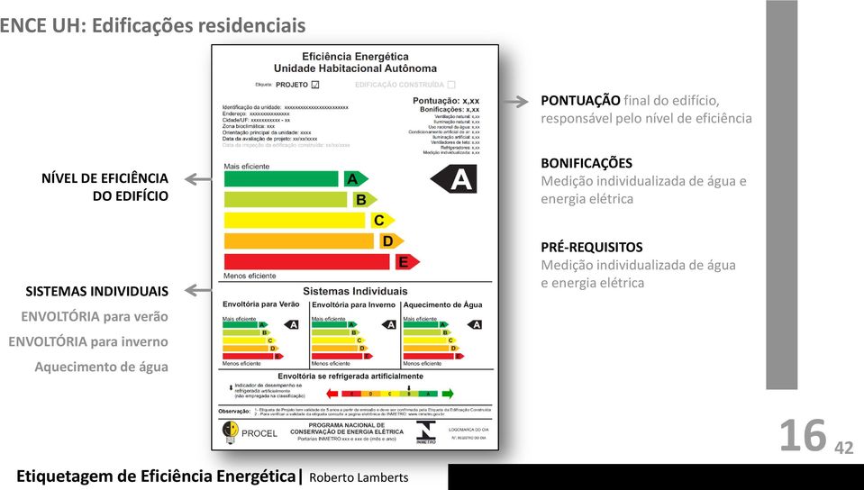 água e energia elétrica SISTEMAS INDIVIDUAIS ENVOLTÓRIA para verão ENVOLTÓRIA para