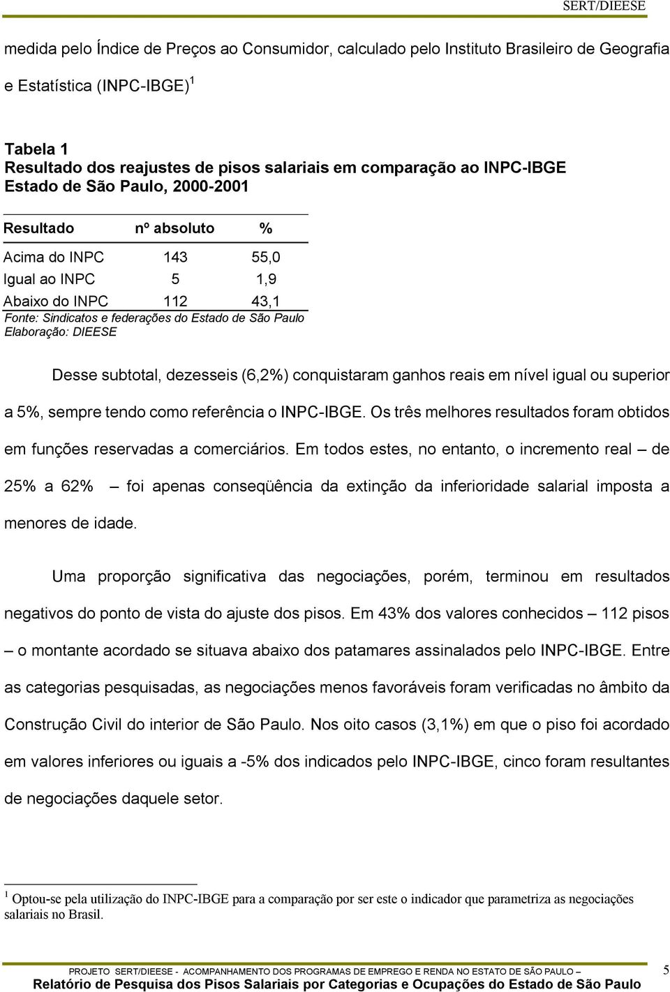 Elaboração: DIEESE Desse subtotal, dezesseis (6,2%) conquistaram ganhos reais em nível igual ou superior a 5%, sempre tendo como referência o INPC-IBGE.