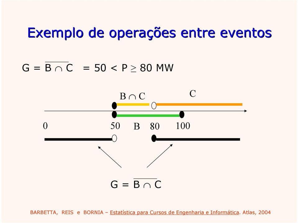 eventos G B C 50 <