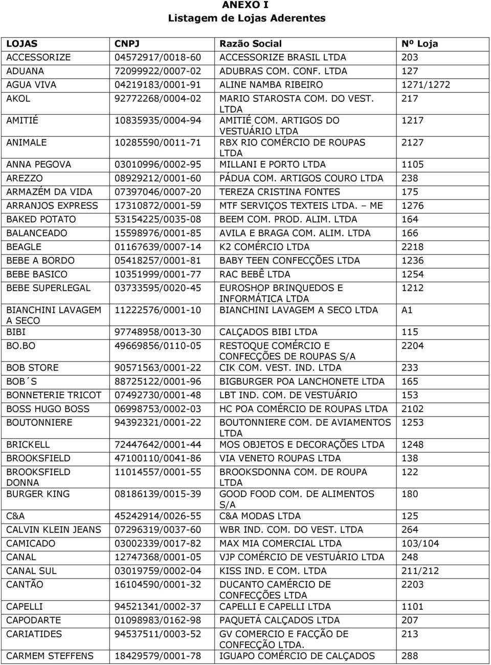 ARTIGOS DO 1217 VESTUÁRIO ANIMALE 10285590/0011-71 RBX RIO COMÉRCIO DE ROUPAS 2127 ANNA PEGOVA 03010996/0002-95 MILLANI E PORTO 1105 AREZZO 08929212/0001-60 PÁDUA COM.