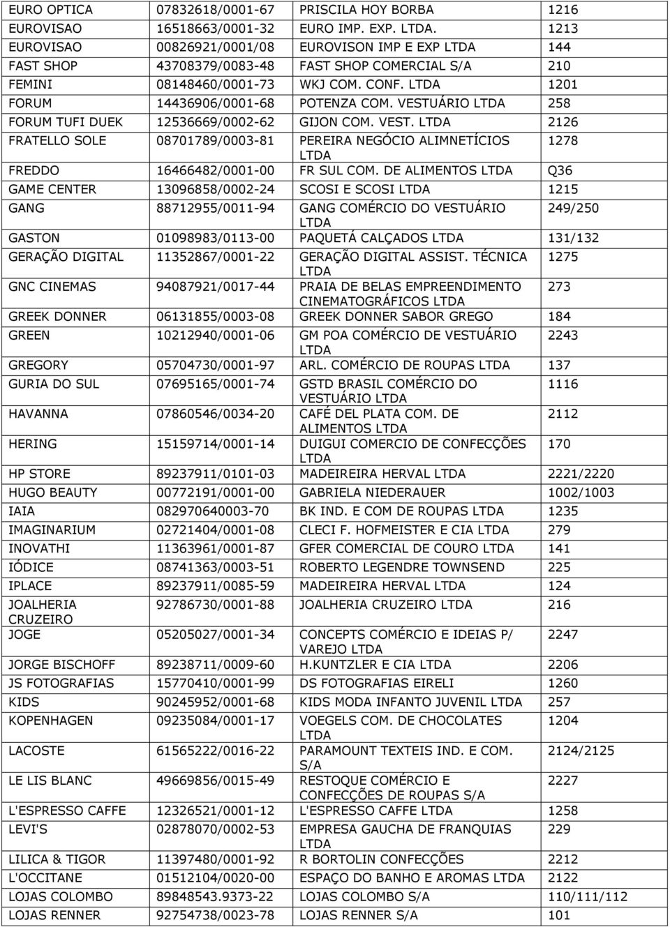 VESTUÁRIO 258 FORUM TUFI DUEK 12536669/0002-62 GIJON COM. VEST. 2126 FRATELLO SOLE 08701789/0003-81 PEREIRA NEGÓCIO ALIMNETÍCIOS 1278 FREDDO 16466482/0001-00 FR SUL COM.