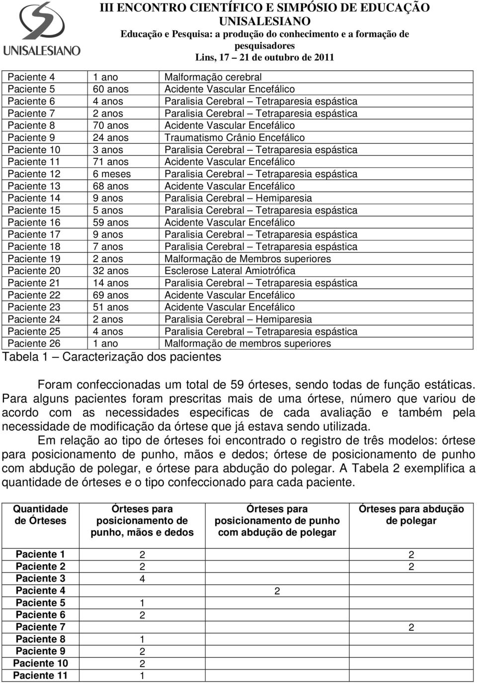 Vascular Encefálico Paciente 12 6 meses Paralisia Cerebral Tetraparesia espástica Paciente 13 68 anos Acidente Vascular Encefálico Paciente 14 9 anos Paralisia Cerebral Hemiparesia Paciente 15 5 anos