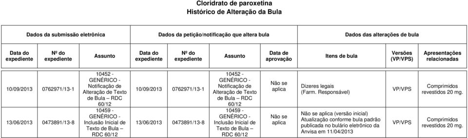 13/06/2013 0473891/13-8 10459 - Inclusão Inicial de Texto de Bula RDC 10/09/2013 0762971/13-1 13/06/2013 0473891/13-8 10459 - Inclusão Inicial de Texto de