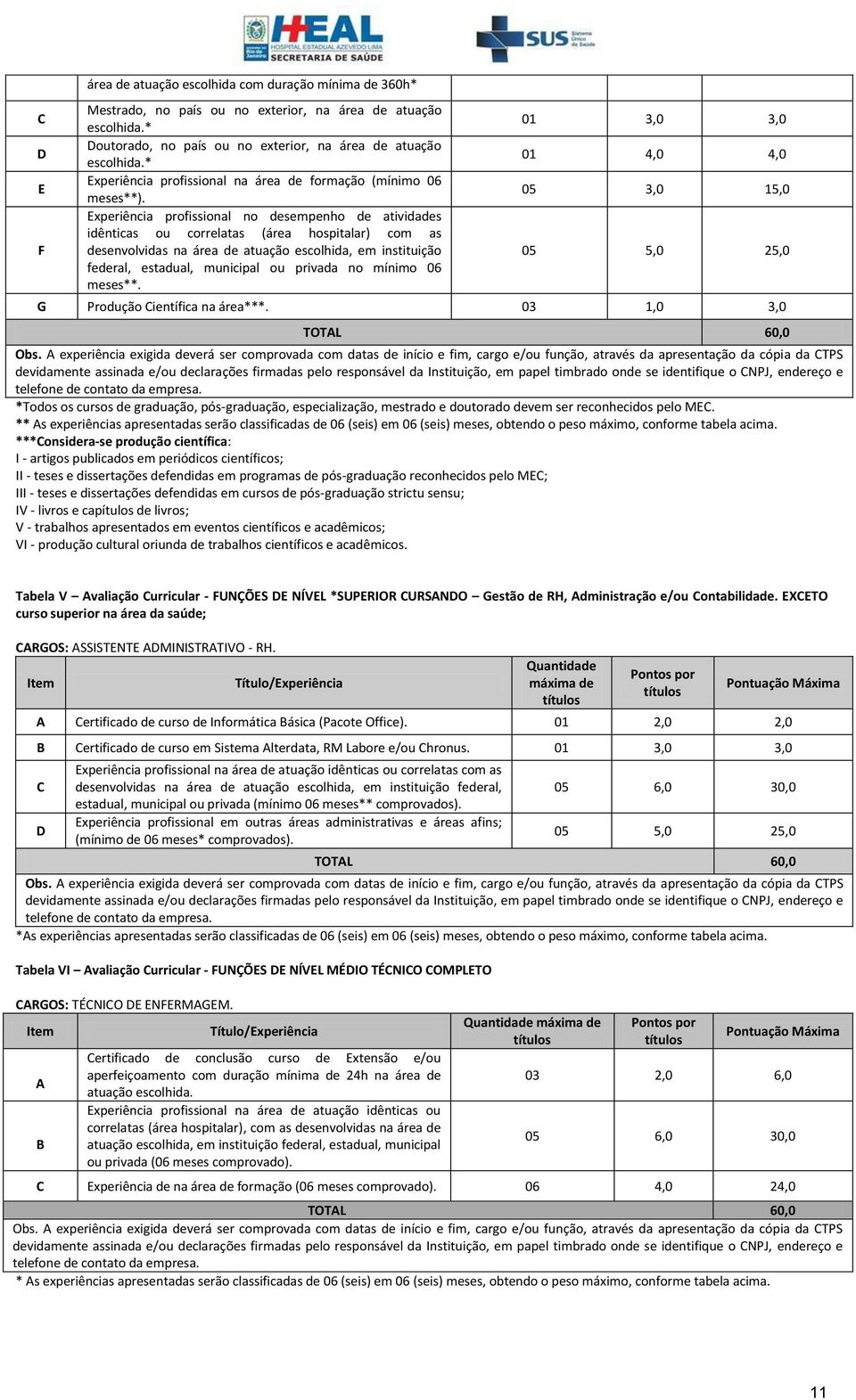 Experiência profissional no desempenho de atividades idênticas ou correlatas (área hospitalar) com as desenvolvidas na área de atuação escolhida, em instituição federal, estadual, municipal ou