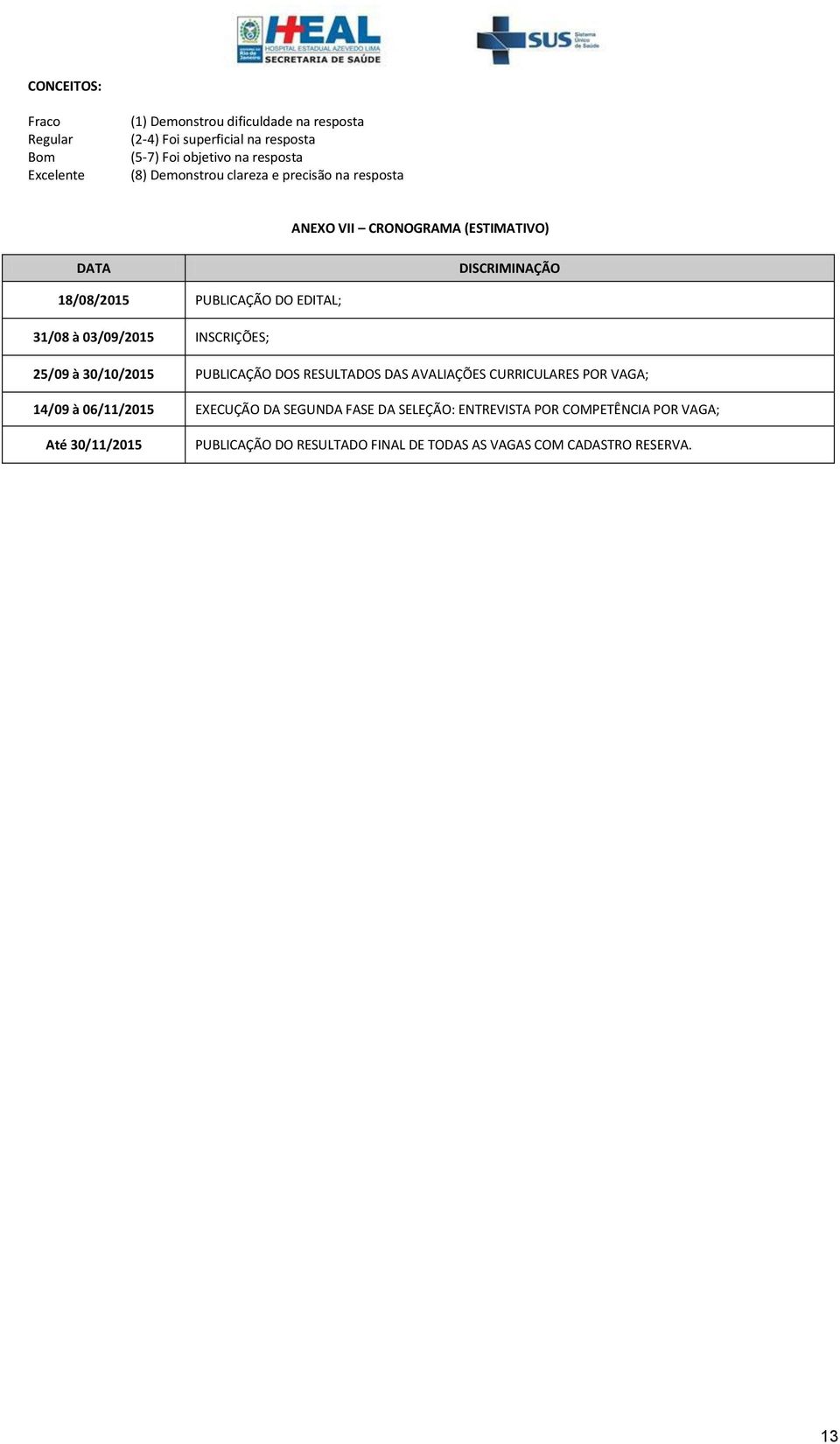 03/09/2015 INSCRIÇÕES; 25/09 à 30/10/2015 PUBLICAÇÃO DOS RESULTADOS DAS AVALIAÇÕES CURRICULARES POR VAGA; 14/09 à 06/11/2015 EXECUÇÃO DA