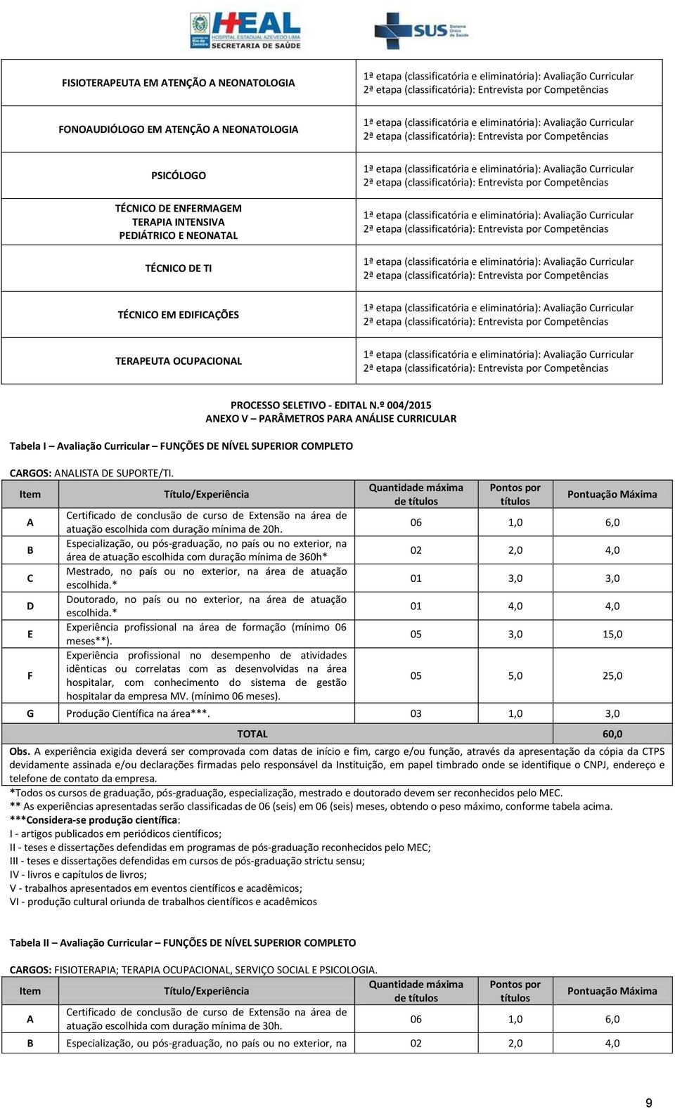 A B C D E F Certificado de conclusão de curso de Extensão na área de atuação escolhida com duração mínima de 20h.