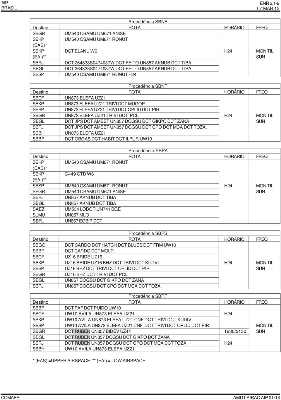 AKNUB DCT TIBA SBGL DCT 264838S0474037W DCT FEITO UN857 AKNUB DCT TIBA SBSP UM540 OSAMU UM671 RONUTH24 Procedência SBNT Destino ROTA HORÁRIO FREQ SBCF UN873 ELEFA UZ21 SBKP UN873 ELEFA UZ21 TRIVI DCT