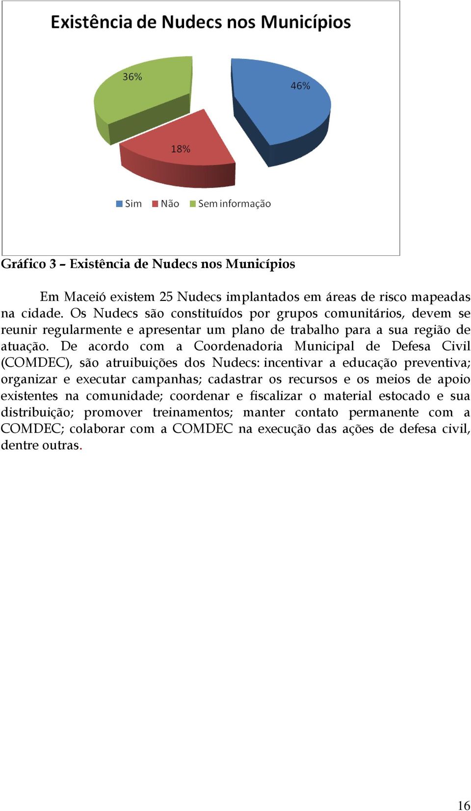 De acordo com a Coordenadoria Municipal de Defesa Civil (COMDEC), são atruibuições dos Nudecs: incentivar a educação preventiva; organizar e executar campanhas; cadastrar os