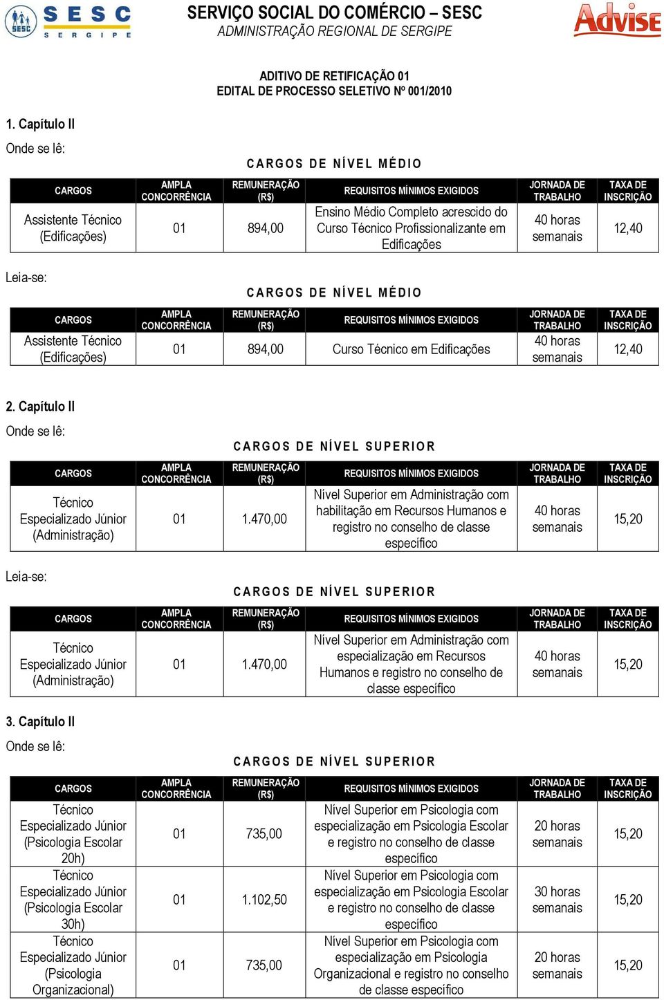 Assistente (Edificações) 01 894,00 Curso em Edificações 12,40 2. Capítulo II (Administração) 01 1.470,00 Nível Superior em Administração com habilitação em Recursos Humanos e (Administração) 01 1.