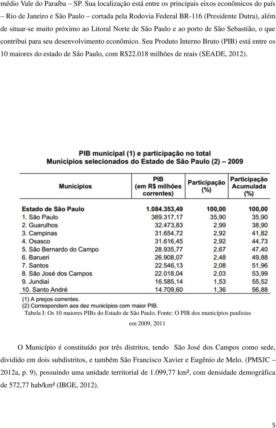 de São Paulo e ao porto de São Sebastião, o que contribui para seu desenvolvimento econômico. Seu Produto Interno Bruto (PIB) está entre os 10 maiores do estado de São Paulo, com R$22.