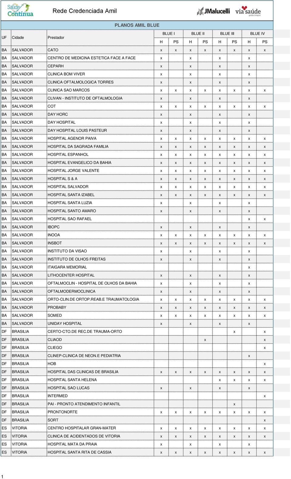 DAY HOSPITAL BA SALVADOR DAY HOSPITAL LOUIS PASTEUR BA SALVADOR HOSPITAL AGENOR PAIVA BA SALVADOR HOSPITAL DA SAGRADA FAMILIA BA SALVADOR HOSPITAL ESPANHOL BA SALVADOR HOSPITAL EVANGELICO DA BAHIA BA