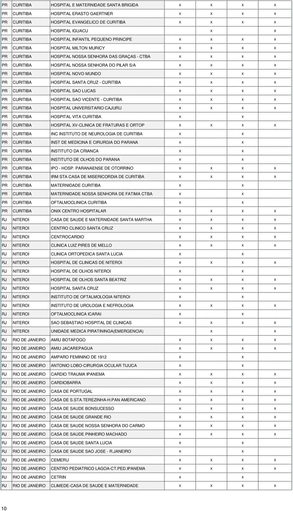 SANTA CRUZ - CURITIBA PR CURITIBA HOSPITAL SAO LUCAS PR CURITIBA HOSPITAL SAO VICENTE - CURITIBA PR CURITIBA HOSPITAL UNIVERSITARIO CAJURU PR CURITIBA HOSPITAL VITA CURITIBA PR CURITIBA HOSPITAL