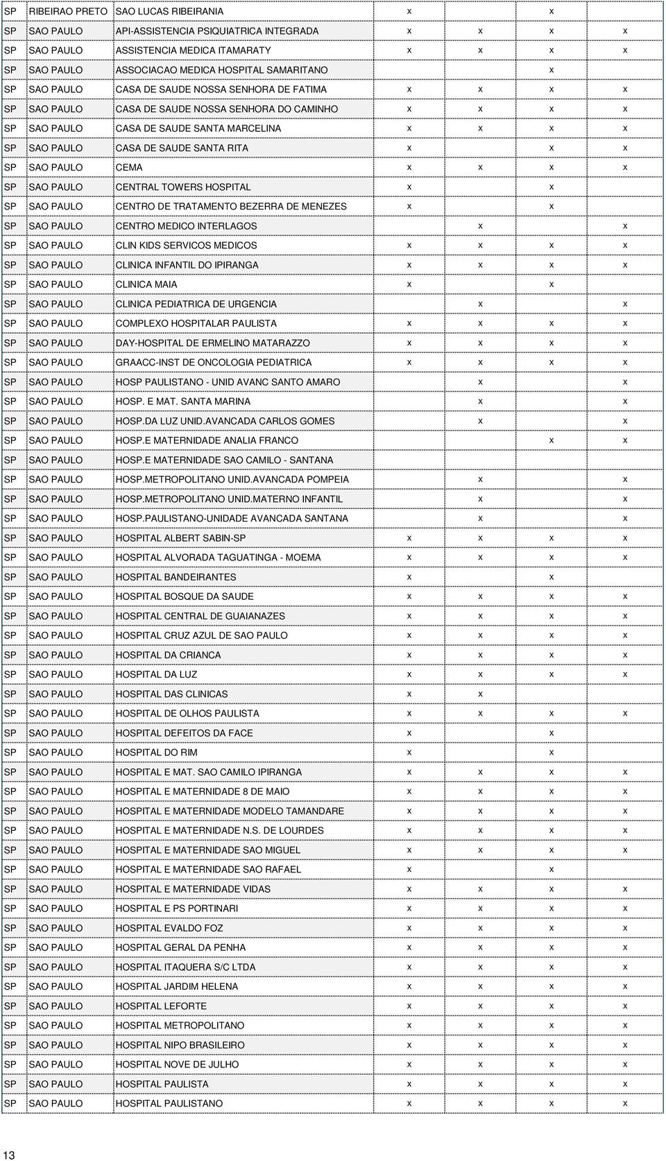 PAULO CENTRAL TOWERS HOSPITAL SP SAO PAULO CENTRO DE TRATAMENTO BEZERRA DE MENEZES SP SAO PAULO CENTRO MEDICO INTERLAGOS SP SAO PAULO CLIN KIDS SERVICOS MEDICOS SP SAO PAULO CLINICA INFANTIL DO