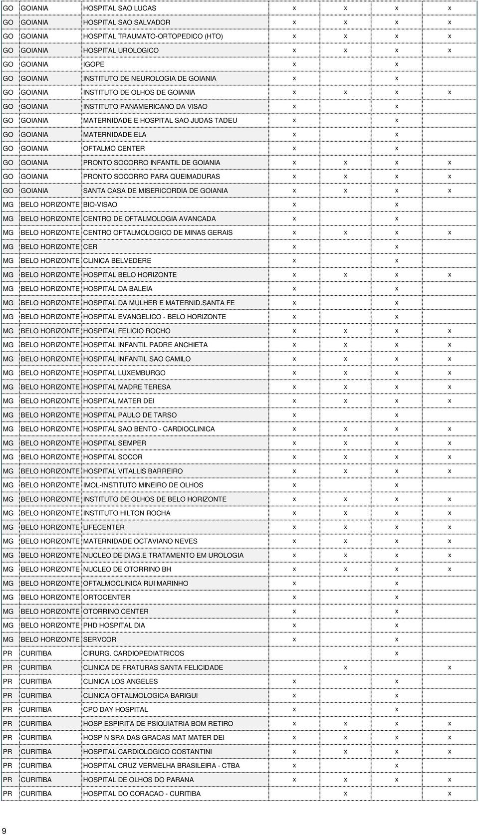 GOIANIA PRONTO SOCORRO INFANTIL DE GOIANIA GO GOIANIA PRONTO SOCORRO PARA QUEIMADURAS GO GOIANIA SANTA CASA DE MISERICORDIA DE GOIANIA BELO HORIZONTE BIO-VISAO BELO HORIZONTE CENTRO DE OFTALMOLOGIA