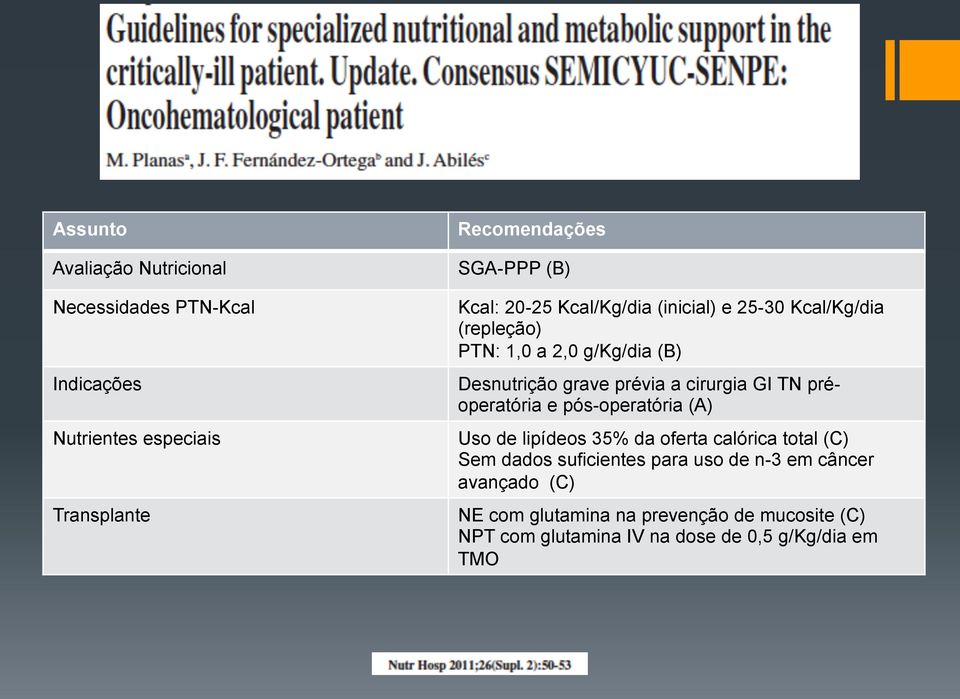 cirurgia GI TN préoperatória e pós-operatória (A) Uso de lipídeos 35% da oferta calórica total (C) Sem dados suficientes