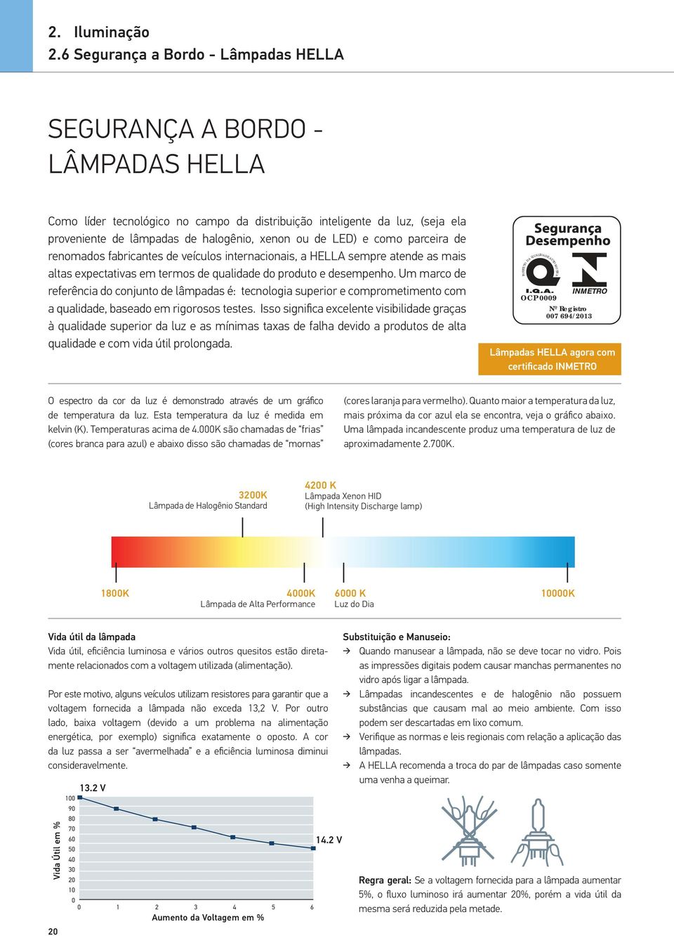 LED) e como parceira de renomados fabricantes de veículos internacionais, a HELLA sempre atende as mais altas expectativas em termos de qualidade do produto e desempenho.