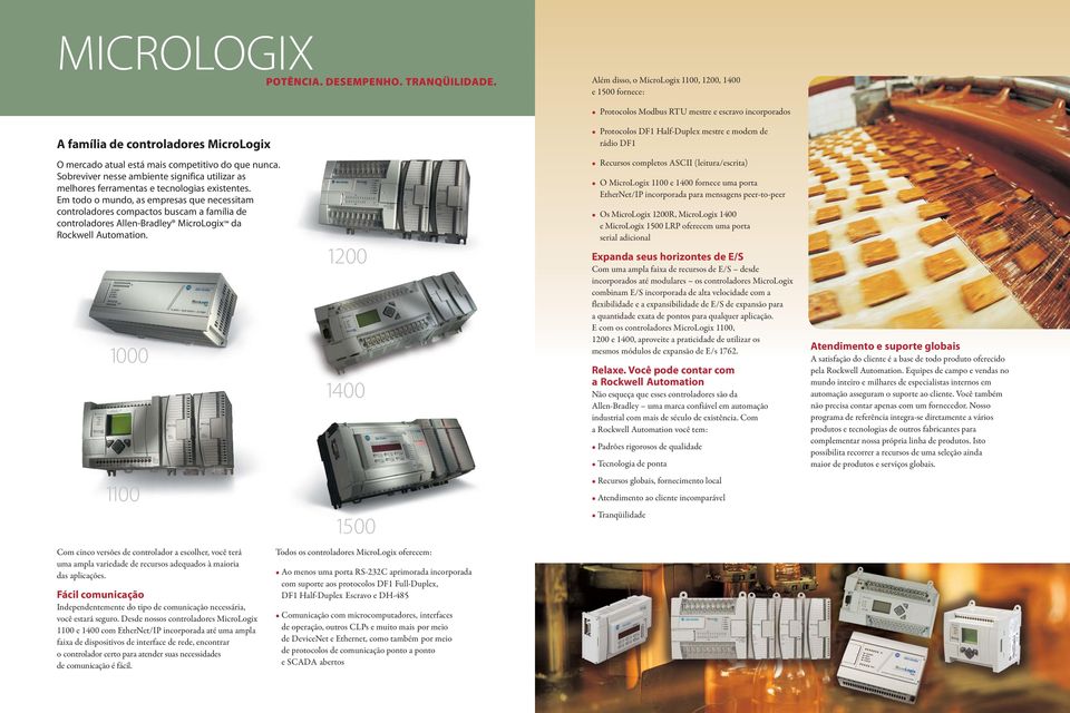 Em todo o mundo, as empresas que necessitam controladores compactos buscam a família de controladores Allen-Bradley MicroLogix da Rockwell Automation.